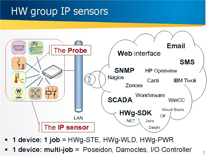 HW group IP sensors The Probe Email Web interface SMS SNMP HP Openview Nagios