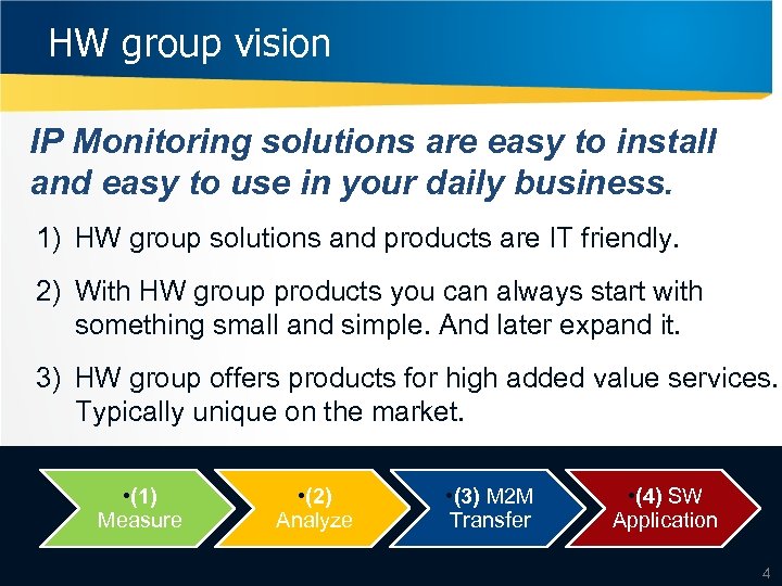 HW group vision IP Monitoring solutions are easy to install and easy to use