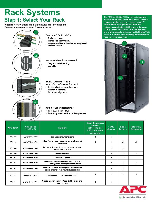 Rack Systems The APC Net. Shelter ® SX is the next generation rack enclosure