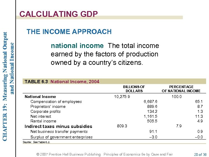 CHAPTER 19: Measuring National Output and National Income CALCULATING GDP THE INCOME APPROACH national