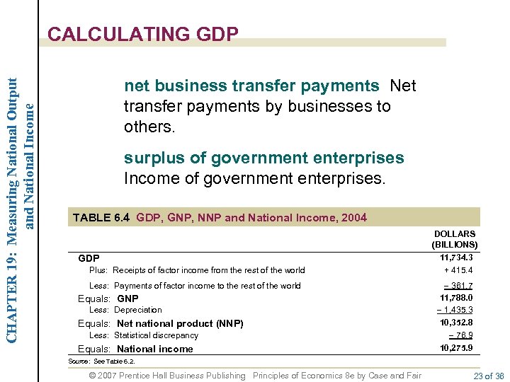 CHAPTER 19: Measuring National Output and National Income CALCULATING GDP net business transfer payments