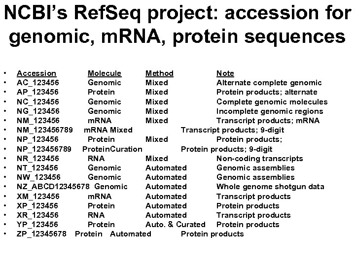 NCBI’s Ref. Seq project: accession for genomic, m. RNA, protein sequences • • •