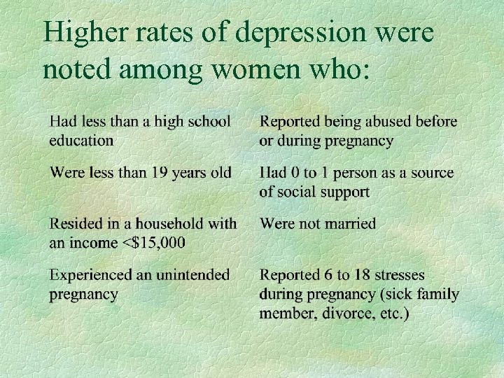 Higher rates of depression were noted among women who: 