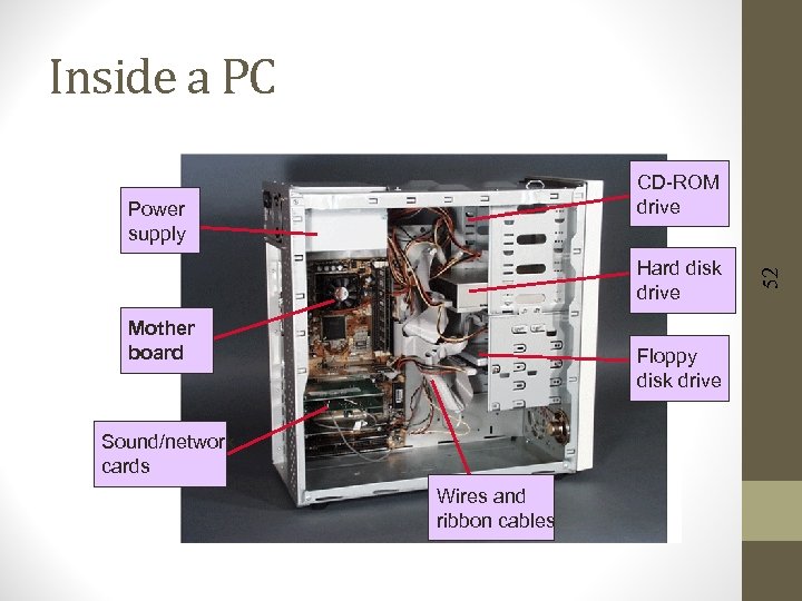 Inside a PC Power supply Hard disk drive Mother board Floppy disk drive Sound/network