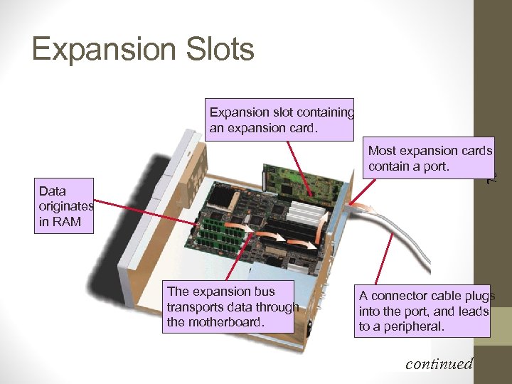 Expansion Slots Expansion slot containing an expansion card. 73 Most expansion cards contain a