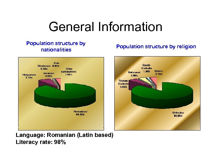 General Information Population structure by nationalities Language: Romanian (Latin based) Literacy rate: 98% Population