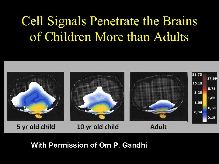 Cell Signals Penetrate the Brains of Children More than Adults With Permission of Om