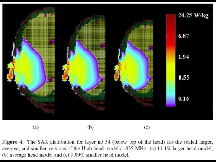 [Gandhi and Kang, 2002] 
