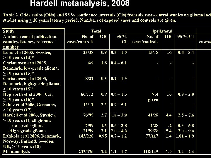 Hardell metanalysis, 2008 