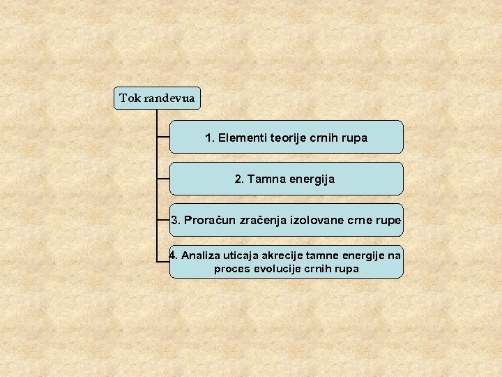 Tok randevua 1. Elementi teorije crnih rupa 2. Tamna energija 3. Proračun zračenja izolovane