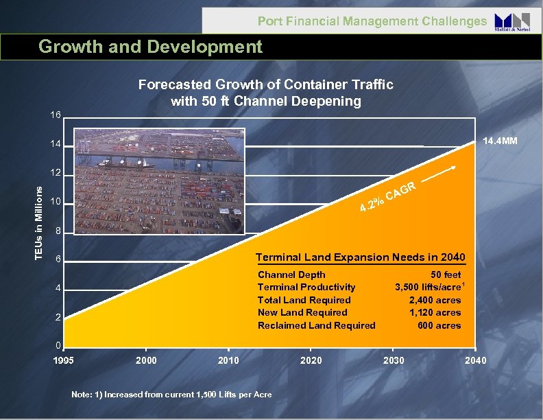 Port Financial Management Challenges Growth and Development Forecasted Growth of Container Traffic with 50