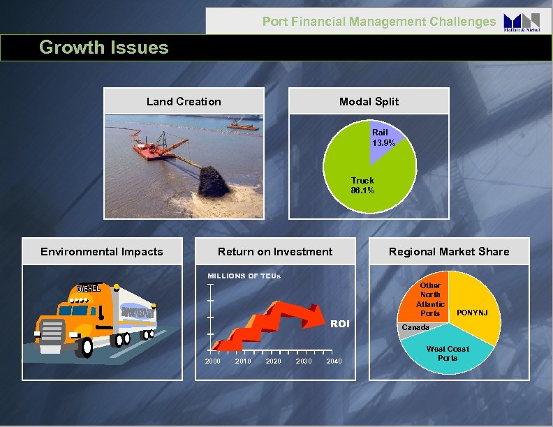 Port Financial Management Challenges Growth Issues Land Creation Modal Split Rail 13. 9% Truck
