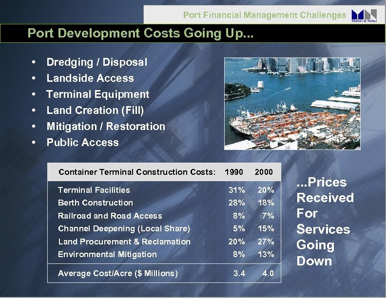 Port Financial Management Challenges Port Development Costs Going Up. . . • • •