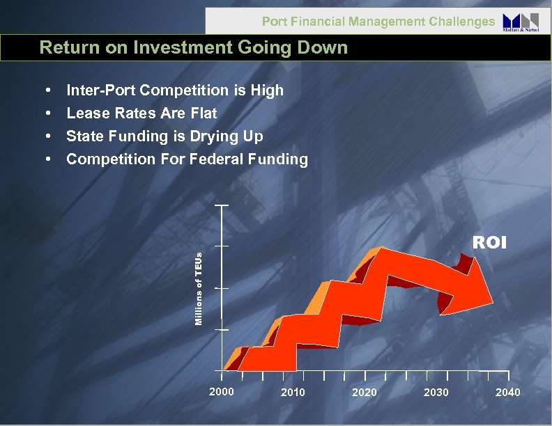 Port Financial Management Challenges Return on Investment Going Down Inter-Port Competition is High Lease