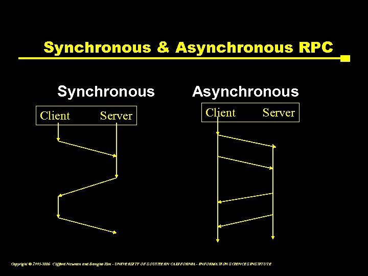Synchronous & Asynchronous RPC Synchronous Client Server Asynchronous Client Server Copyright © 1995 -2006