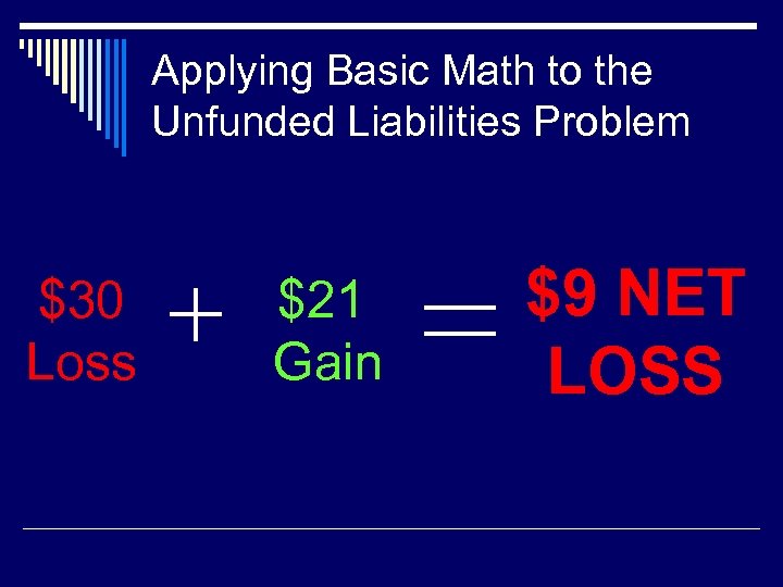 Applying Basic Math to the Unfunded Liabilities Problem $30 Loss $21 Gain $9 NET