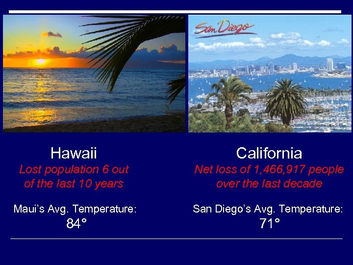 Hawaii California Lost population 6 out of the last 10 years Net loss of