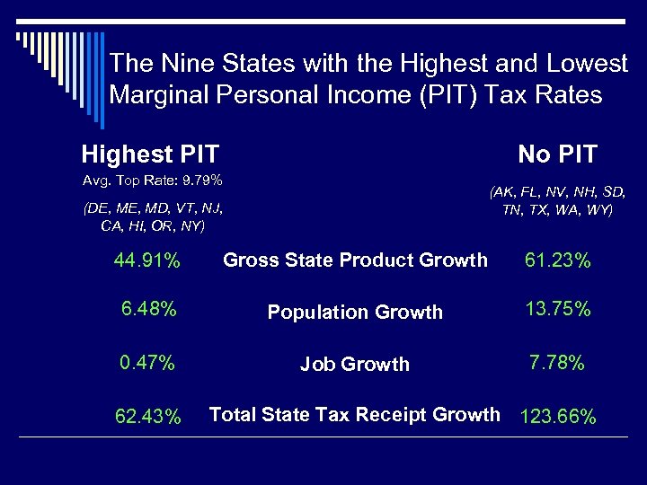 The Nine States with the Highest and Lowest Marginal Personal Income (PIT) Tax Rates