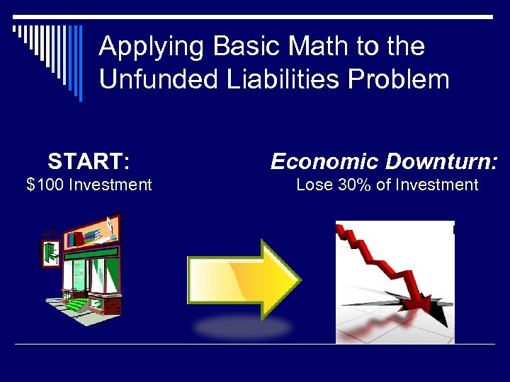 Applying Basic Math to the Unfunded Liabilities Problem START: Economic Downturn: $100 Investment Lose