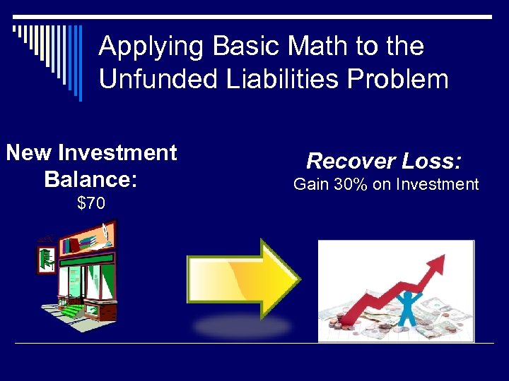 Applying Basic Math to the Unfunded Liabilities Problem New Investment Balance: $70 Recover Loss: