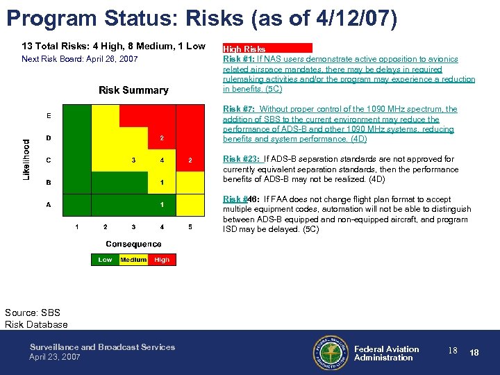 Program Status: Risks (as of 4/12/07) 13 Total Risks: 4 High, 8 Medium, 1