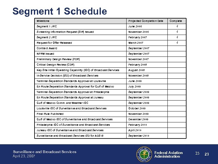 Segment 1 Schedule Milestone Projected Completion Date Segment 1 JRC June 2006 √ Screening