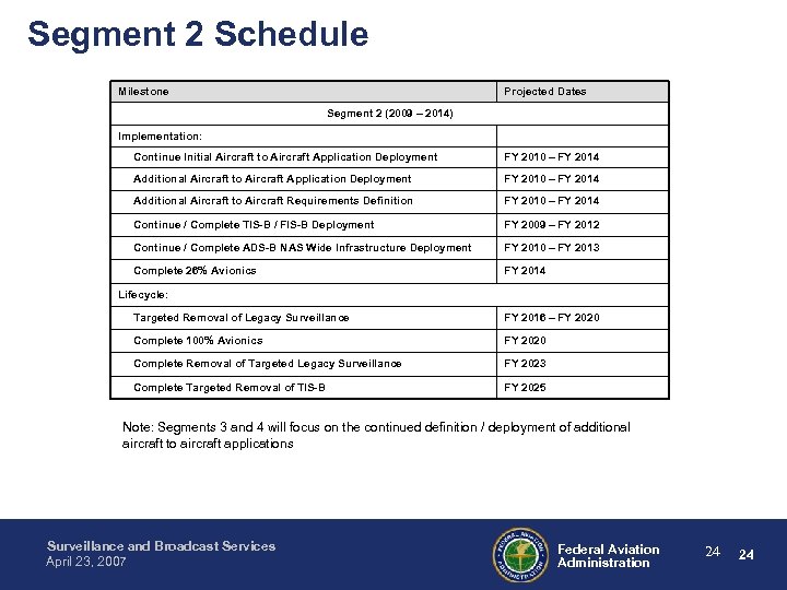 Segment 2 Schedule Milestone Projected Dates Segment 2 (2009 – 2014) Implementation: Continue Initial