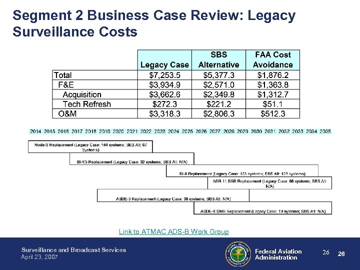 Segment 2 Business Case Review: Legacy Surveillance Costs Link to ATMAC ADS-B Work Group