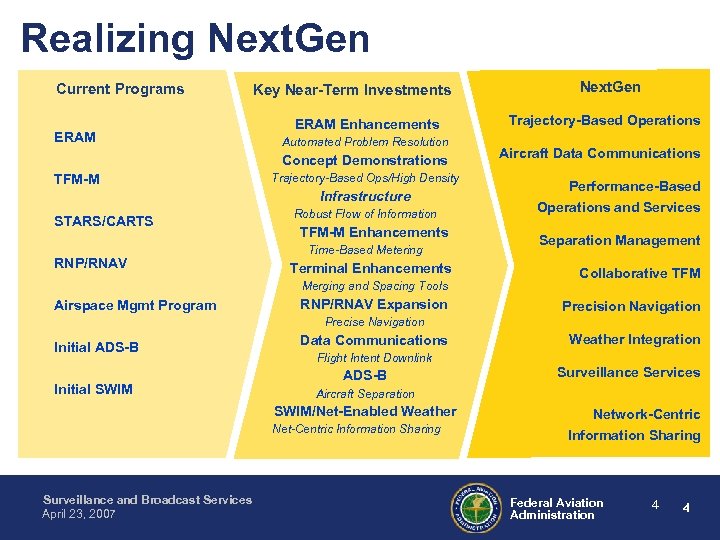 Realizing Next. Gen Current Programs Key Near-Term Investments ERAM Enhancements Automated Problem Resolution Concept