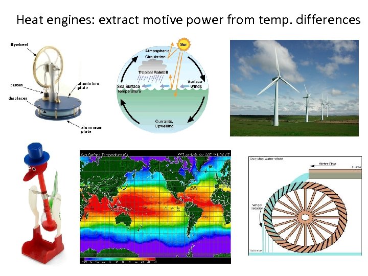 Heat engines: extract motive power from temp. differences 