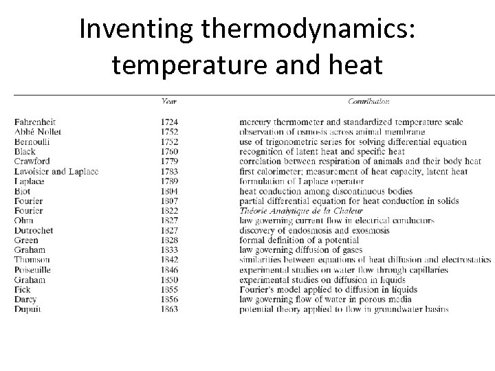 Inventing thermodynamics: temperature and heat 