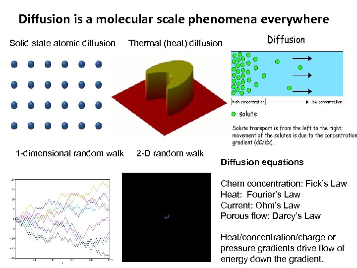 Diffusion is a molecular scale phenomena everywhere Solid state atomic diffusion Thermal (heat) diffusion