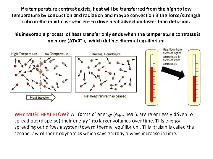 If a temperature contrast exists, heat will be transferred from the high to low