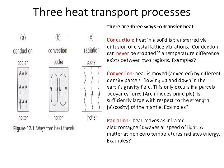 Three heat transport processes There are three ways to transfer heat Conduction: heat in