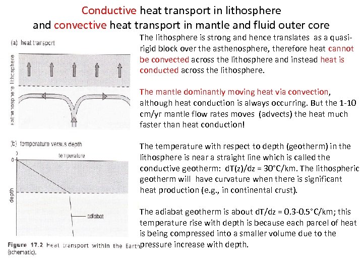 Conductive heat transport in lithosphere and convective heat transport in mantle and fluid outer