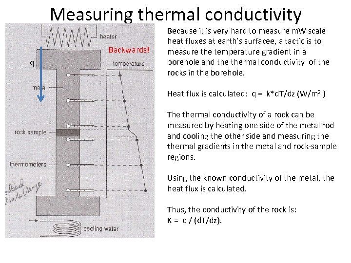 Measuring thermal conductivity Backwards! q Because it is very hard to measure m. W