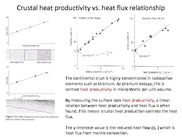 Crustal heat productivity vs. heat flux relationship The continental crust is highly concentrated in