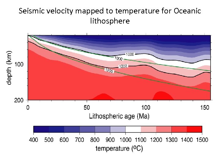 Seismic velocity mapped to temperature for Oceanic lithosphere 