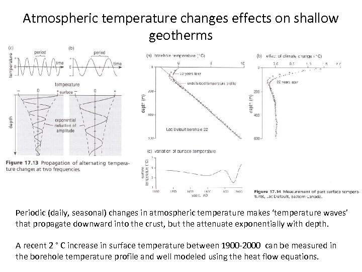 Atmospheric temperature changes effects on shallow geotherms Periodic (daily, seasonal) changes in atmospheric temperature