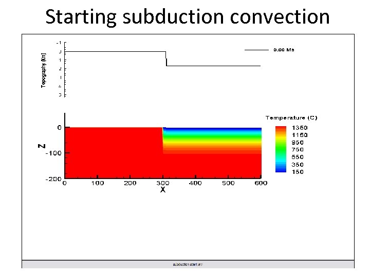 Starting subduction convection 
