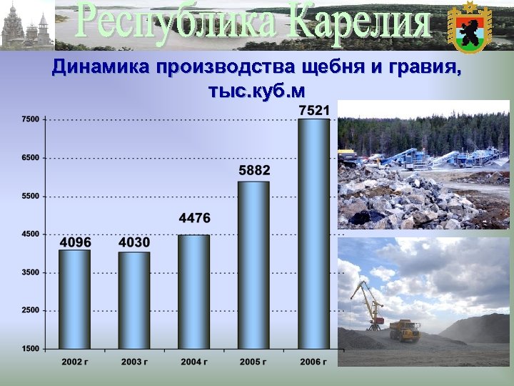 Динамика производства щебня и гравия, тыс. куб. м 