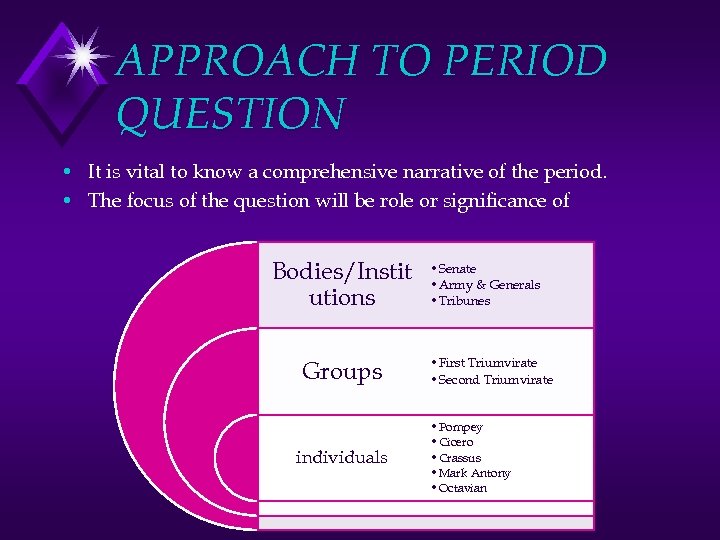 APPROACH TO PERIOD QUESTION • It is vital to know a comprehensive narrative of
