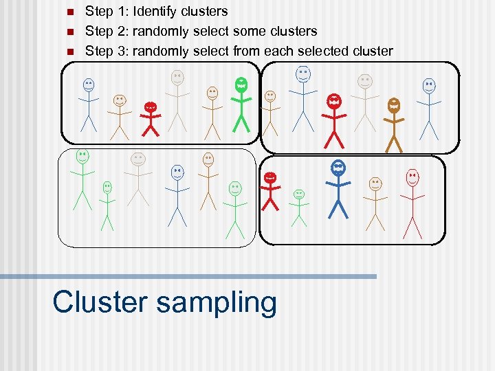 n n n Step 1: Identify clusters Step 2: randomly select some clusters Step