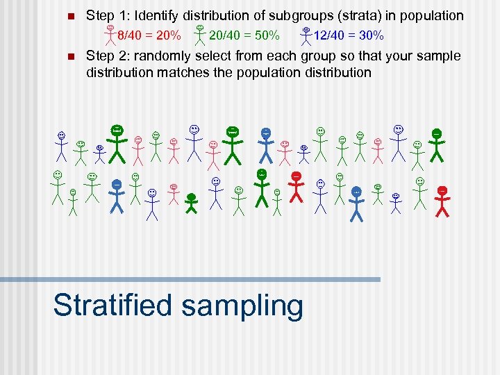 n Step 1: Identify distribution of subgroups (strata) in population 8/40 = 20% n