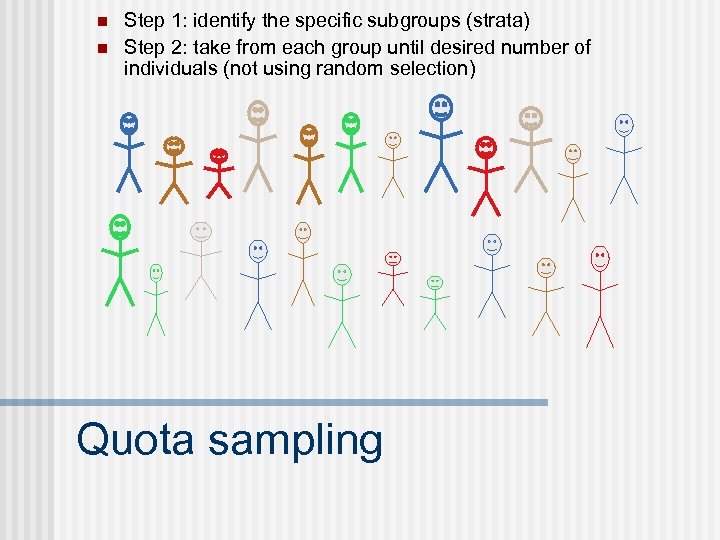 n n Step 1: identify the specific subgroups (strata) Step 2: take from each