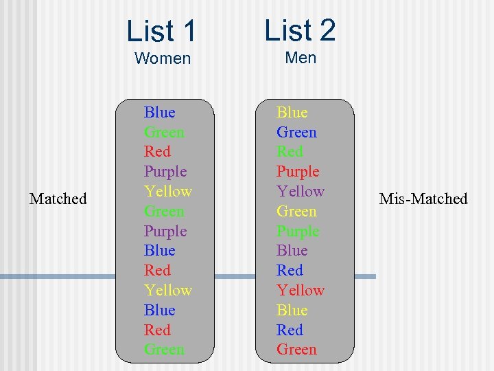 List 1 Women Matched List 2 Men Blue Green Red Purple Yellow Green Purple