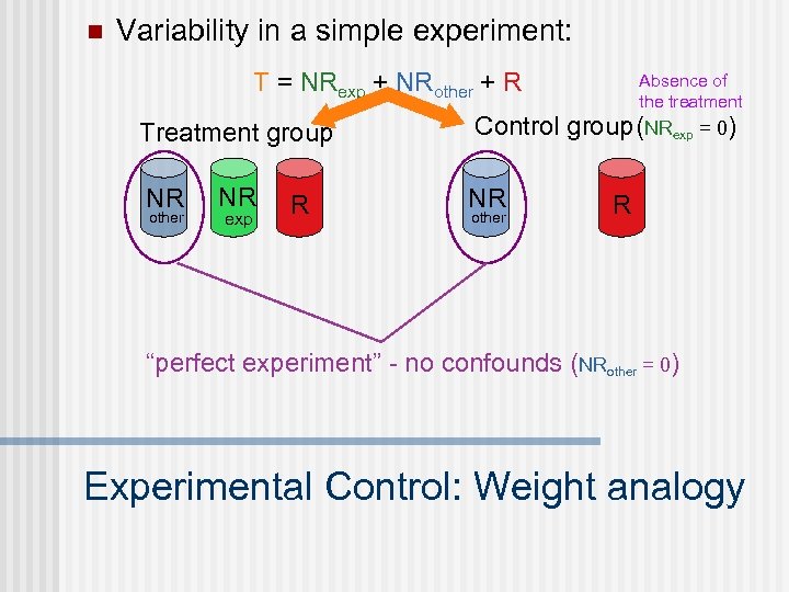 n Variability in a simple experiment: T = NRexp + NRother + R Treatment