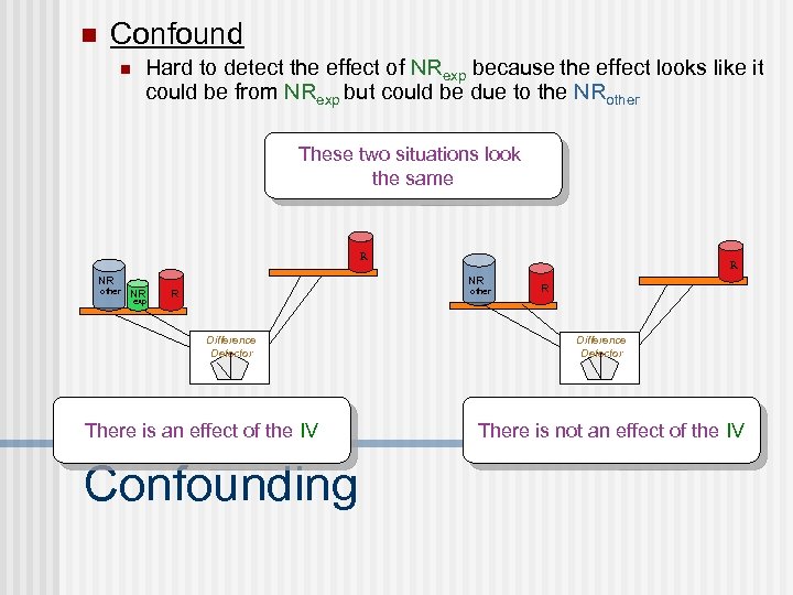 n Confound n Hard to detect the effect of NRexp because the effect looks