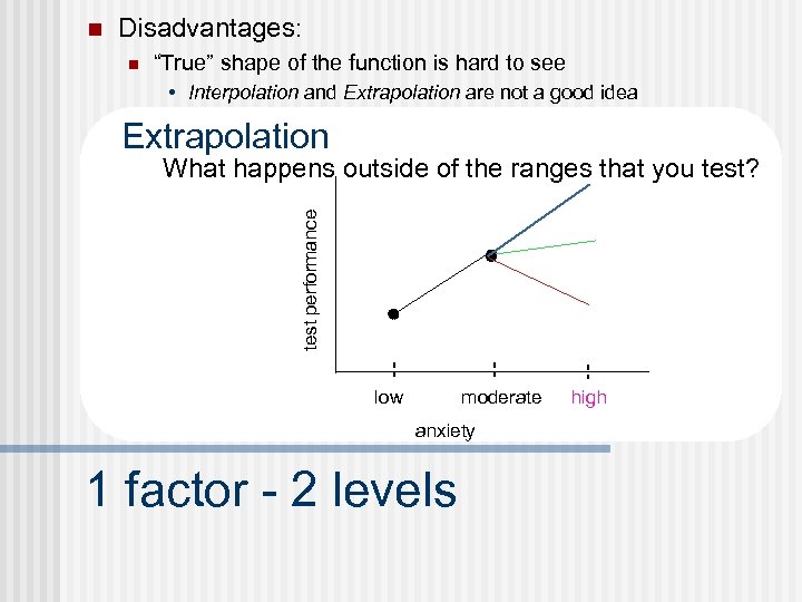 n Disadvantages: n “True” shape of the function is hard to see • Interpolation