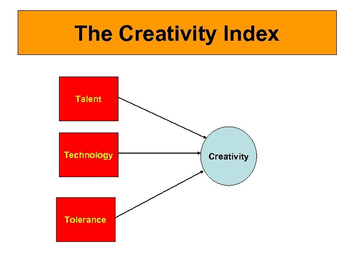 The Creativity Index Talent Technology Tolerance Creativity 